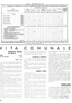 giornale/CFI0364555/1936/unico/00000216
