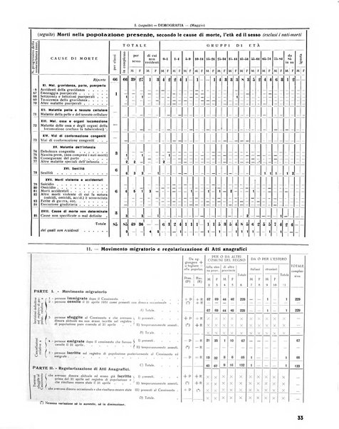 Rivista di Monza rassegna mensile di vita cittadina e bollettino di statistica del comune di Monza