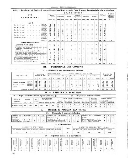 Rivista di Monza rassegna mensile di vita cittadina e bollettino di statistica del comune di Monza