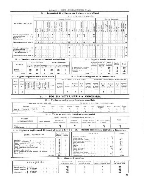 Rivista di Monza rassegna mensile di vita cittadina e bollettino di statistica del comune di Monza