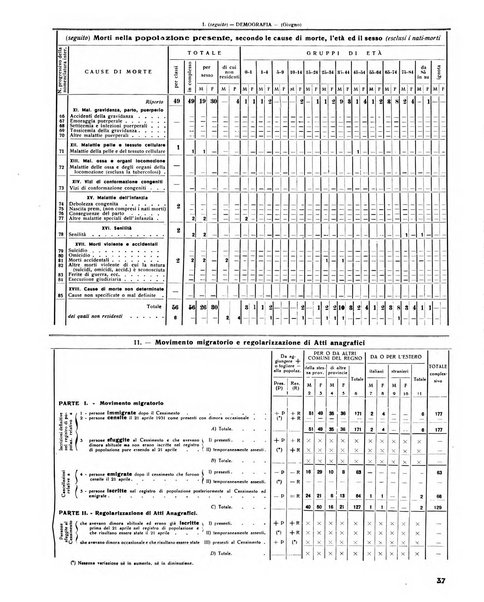 Rivista di Monza rassegna mensile di vita cittadina e bollettino di statistica del comune di Monza