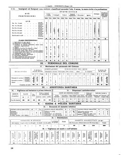 Rivista di Monza rassegna mensile di vita cittadina e bollettino di statistica del comune di Monza