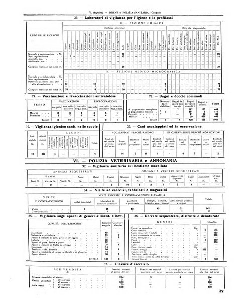 Rivista di Monza rassegna mensile di vita cittadina e bollettino di statistica del comune di Monza