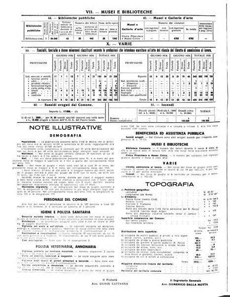 Rivista di Monza rassegna mensile di vita cittadina e bollettino di statistica del comune di Monza