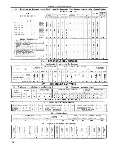 Rivista di Monza rassegna mensile di vita cittadina e bollettino di statistica del comune di Monza