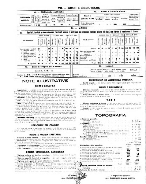 Rivista di Monza rassegna mensile di vita cittadina e bollettino di statistica del comune di Monza