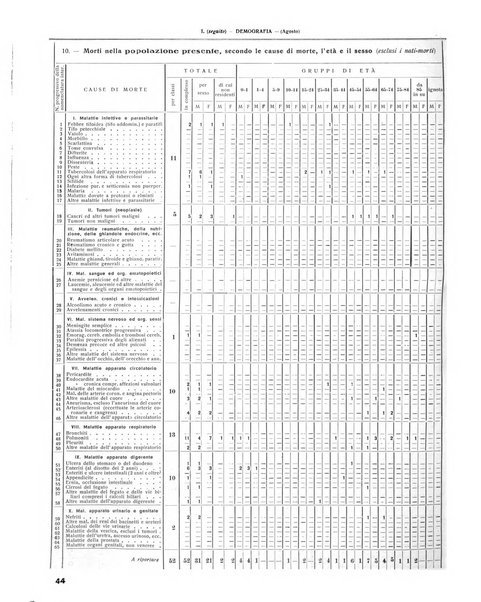 Rivista di Monza rassegna mensile di vita cittadina e bollettino di statistica del comune di Monza