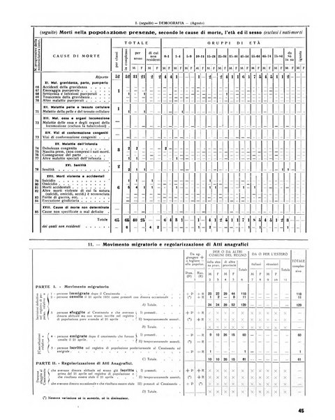 Rivista di Monza rassegna mensile di vita cittadina e bollettino di statistica del comune di Monza