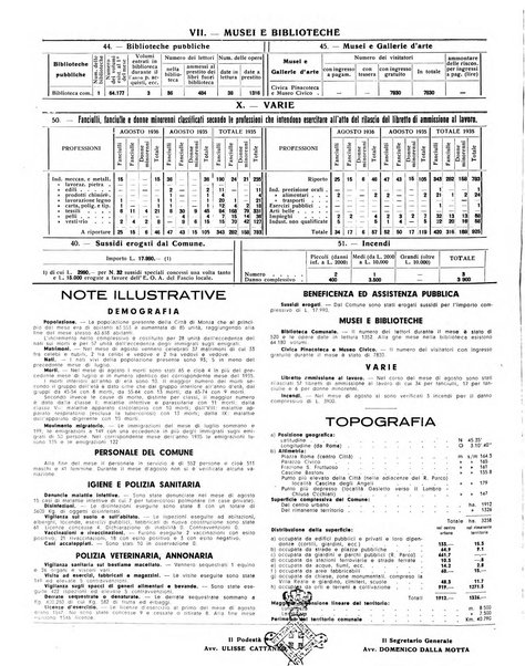 Rivista di Monza rassegna mensile di vita cittadina e bollettino di statistica del comune di Monza