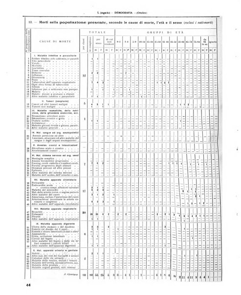 Rivista di Monza rassegna mensile di vita cittadina e bollettino di statistica del comune di Monza