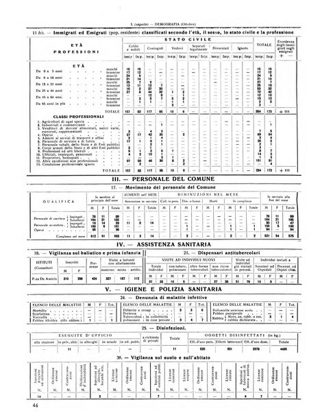 Rivista di Monza rassegna mensile di vita cittadina e bollettino di statistica del comune di Monza