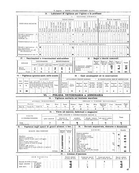 Rivista di Monza rassegna mensile di vita cittadina e bollettino di statistica del comune di Monza