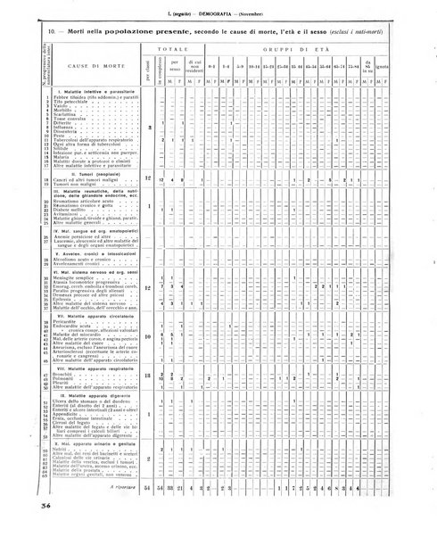 Rivista di Monza rassegna mensile di vita cittadina e bollettino di statistica del comune di Monza