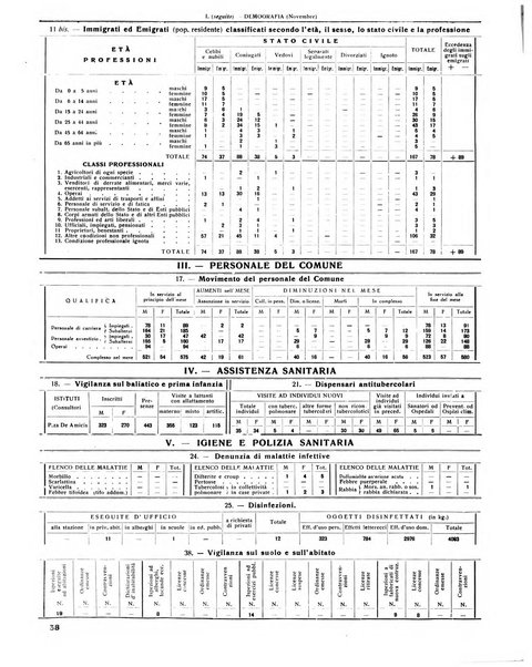 Rivista di Monza rassegna mensile di vita cittadina e bollettino di statistica del comune di Monza