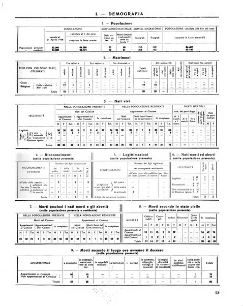 Rivista di Monza rassegna mensile di vita cittadina e bollettino di statistica del comune di Monza