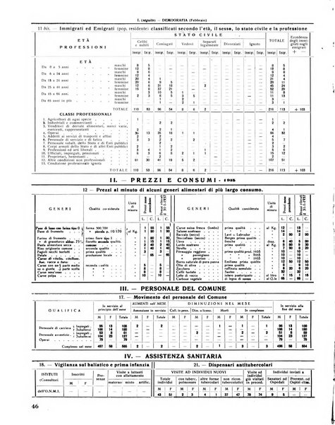 Rivista di Monza rassegna mensile di vita cittadina e bollettino di statistica del comune di Monza