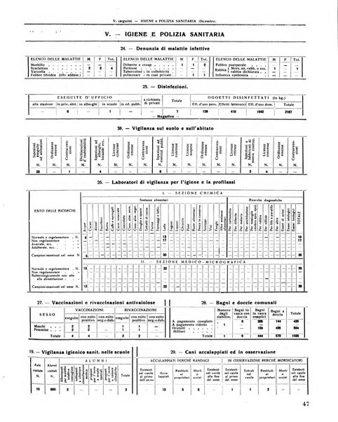 Rivista di Monza rassegna mensile di vita cittadina e bollettino di statistica del comune di Monza