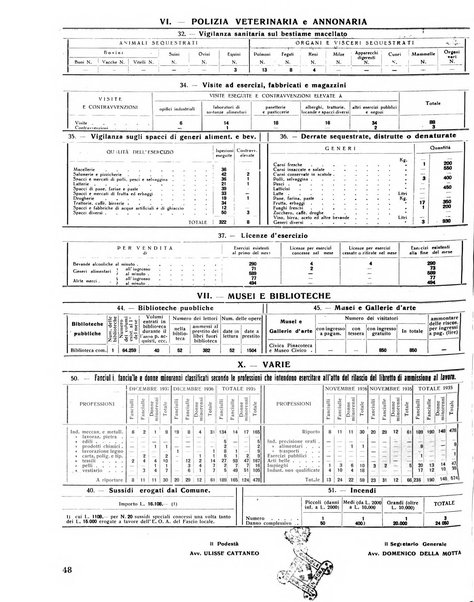 Rivista di Monza rassegna mensile di vita cittadina e bollettino di statistica del comune di Monza