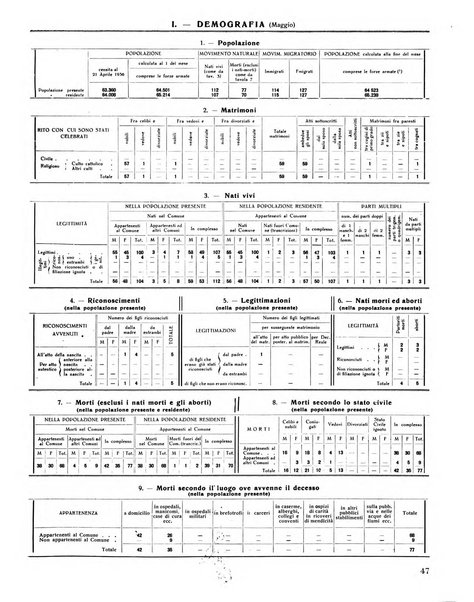 Rivista di Monza rassegna mensile di vita cittadina e bollettino di statistica del comune di Monza