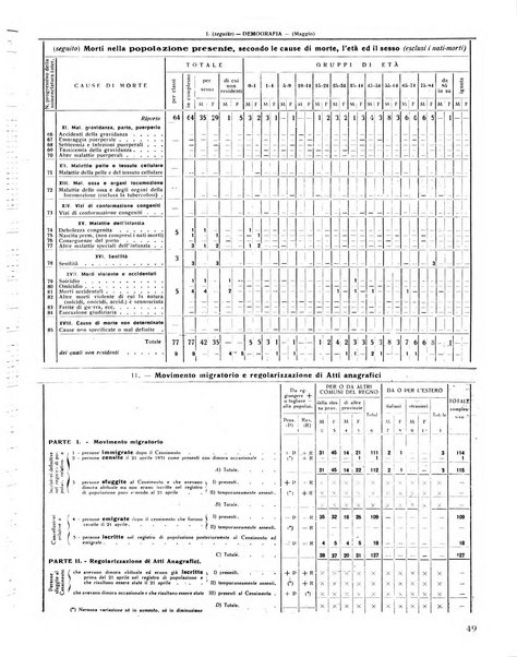 Rivista di Monza rassegna mensile di vita cittadina e bollettino di statistica del comune di Monza