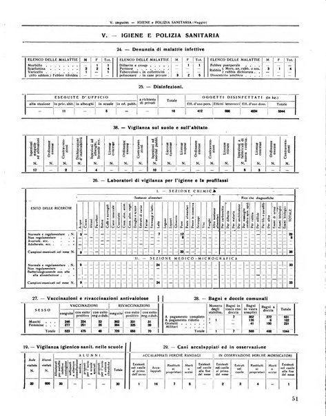 Rivista di Monza rassegna mensile di vita cittadina e bollettino di statistica del comune di Monza