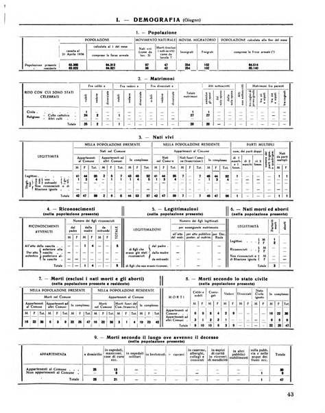 Rivista di Monza rassegna mensile di vita cittadina e bollettino di statistica del comune di Monza