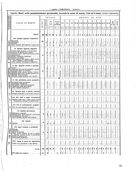 Rivista di Monza rassegna mensile di vita cittadina e bollettino di statistica del comune di Monza