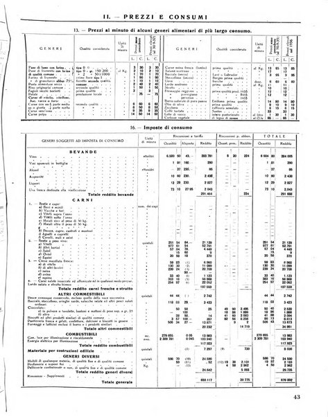 Rivista di Monza rassegna mensile di vita cittadina e bollettino di statistica del comune di Monza