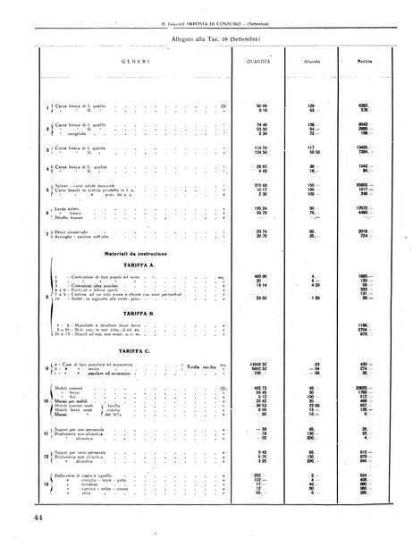 Rivista di Monza rassegna mensile di vita cittadina e bollettino di statistica del comune di Monza