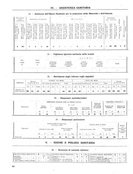 Rivista di Monza rassegna mensile di vita cittadina e bollettino di statistica del comune di Monza