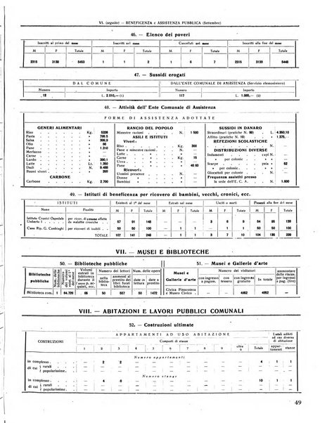 Rivista di Monza rassegna mensile di vita cittadina e bollettino di statistica del comune di Monza