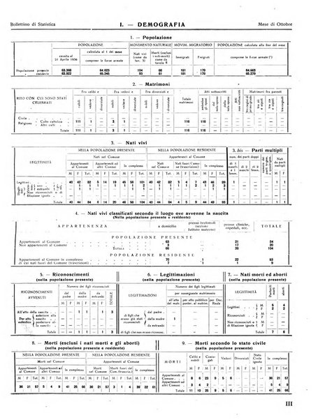 Rivista di Monza rassegna mensile di vita cittadina e bollettino di statistica del comune di Monza