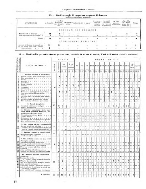 Rivista di Monza rassegna mensile di vita cittadina e bollettino di statistica del comune di Monza