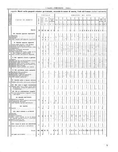 Rivista di Monza rassegna mensile di vita cittadina e bollettino di statistica del comune di Monza