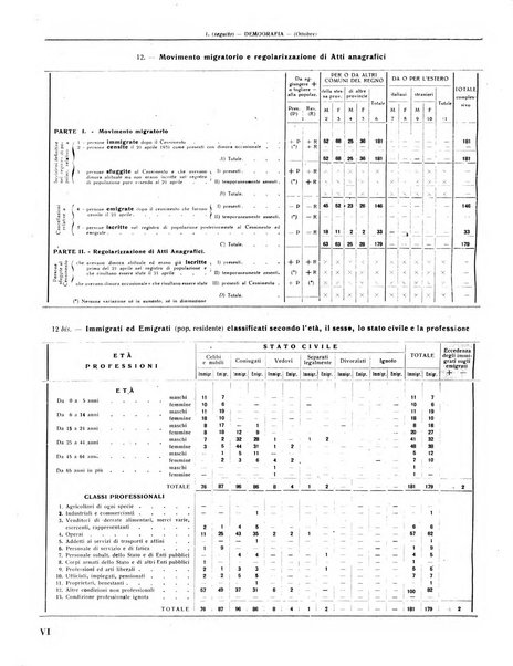 Rivista di Monza rassegna mensile di vita cittadina e bollettino di statistica del comune di Monza