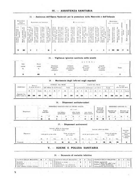 Rivista di Monza rassegna mensile di vita cittadina e bollettino di statistica del comune di Monza