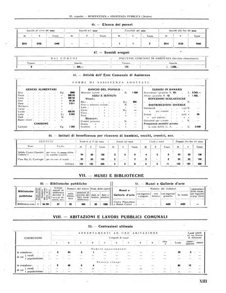 Rivista di Monza rassegna mensile di vita cittadina e bollettino di statistica del comune di Monza