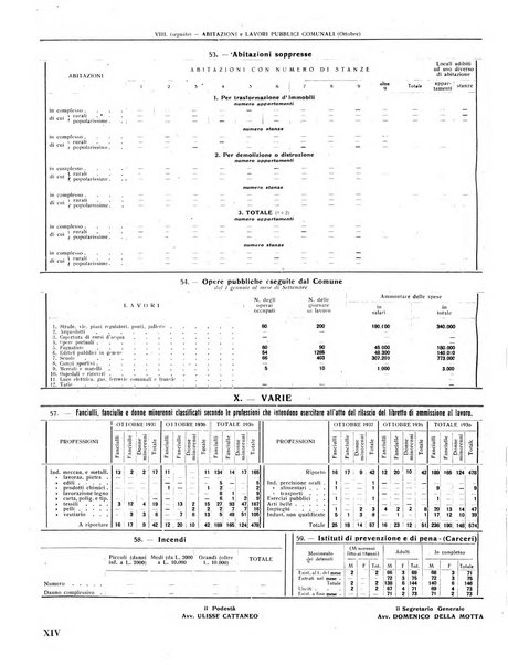 Rivista di Monza rassegna mensile di vita cittadina e bollettino di statistica del comune di Monza