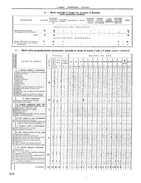 Rivista di Monza rassegna mensile di vita cittadina e bollettino di statistica del comune di Monza