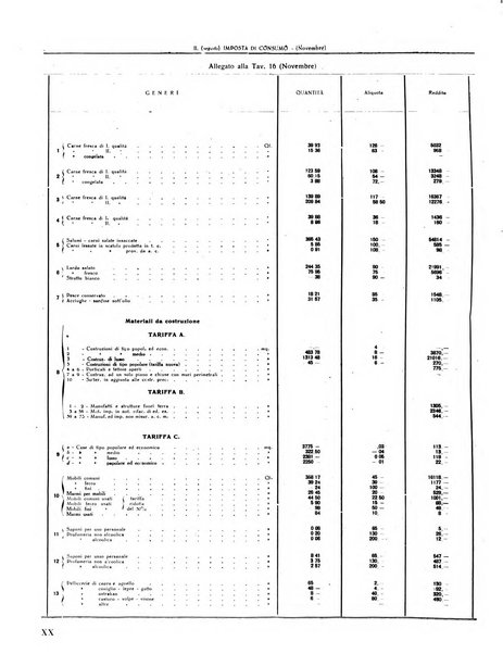 Rivista di Monza rassegna mensile di vita cittadina e bollettino di statistica del comune di Monza