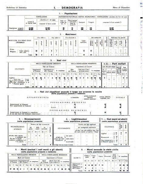 Rivista di Monza rassegna mensile di vita cittadina e bollettino di statistica del comune di Monza