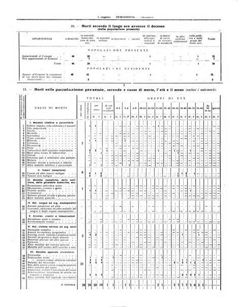 Rivista di Monza rassegna mensile di vita cittadina e bollettino di statistica del comune di Monza