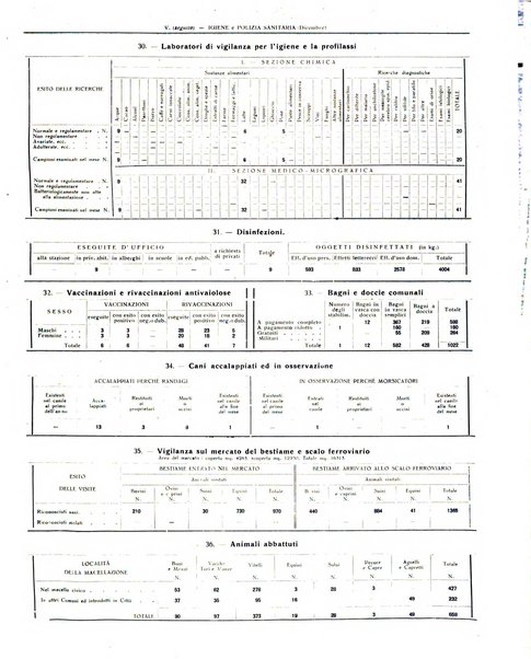 Rivista di Monza rassegna mensile di vita cittadina e bollettino di statistica del comune di Monza