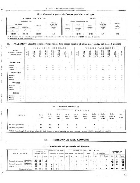 Rivista di Monza rassegna mensile di vita cittadina e bollettino di statistica del comune di Monza