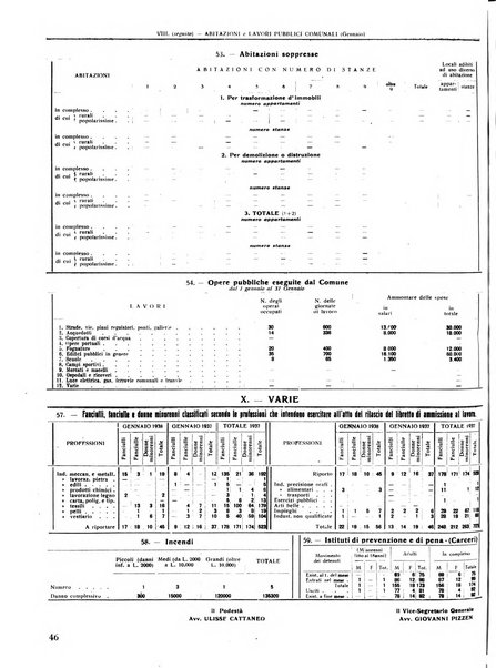 Rivista di Monza rassegna mensile di vita cittadina e bollettino di statistica del comune di Monza