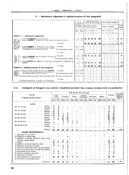 Rivista di Monza rassegna mensile di vita cittadina e bollettino di statistica del comune di Monza