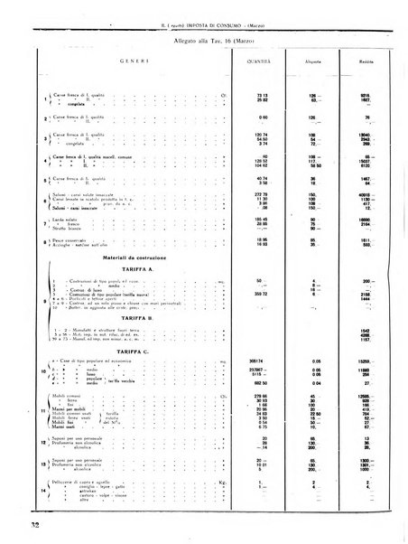 Rivista di Monza rassegna mensile di vita cittadina e bollettino di statistica del comune di Monza