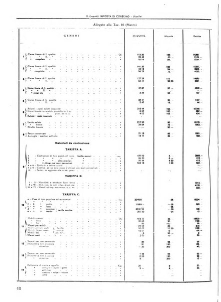 Rivista di Monza rassegna mensile di vita cittadina e bollettino di statistica del comune di Monza