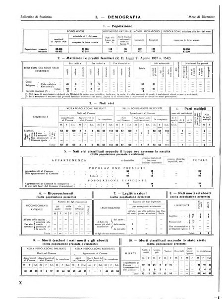 Rivista di Monza rassegna mensile di vita cittadina e bollettino di statistica del comune di Monza