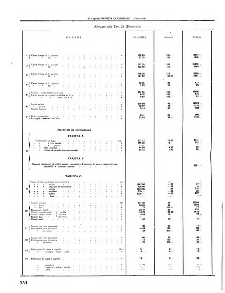 Rivista di Monza rassegna mensile di vita cittadina e bollettino di statistica del comune di Monza